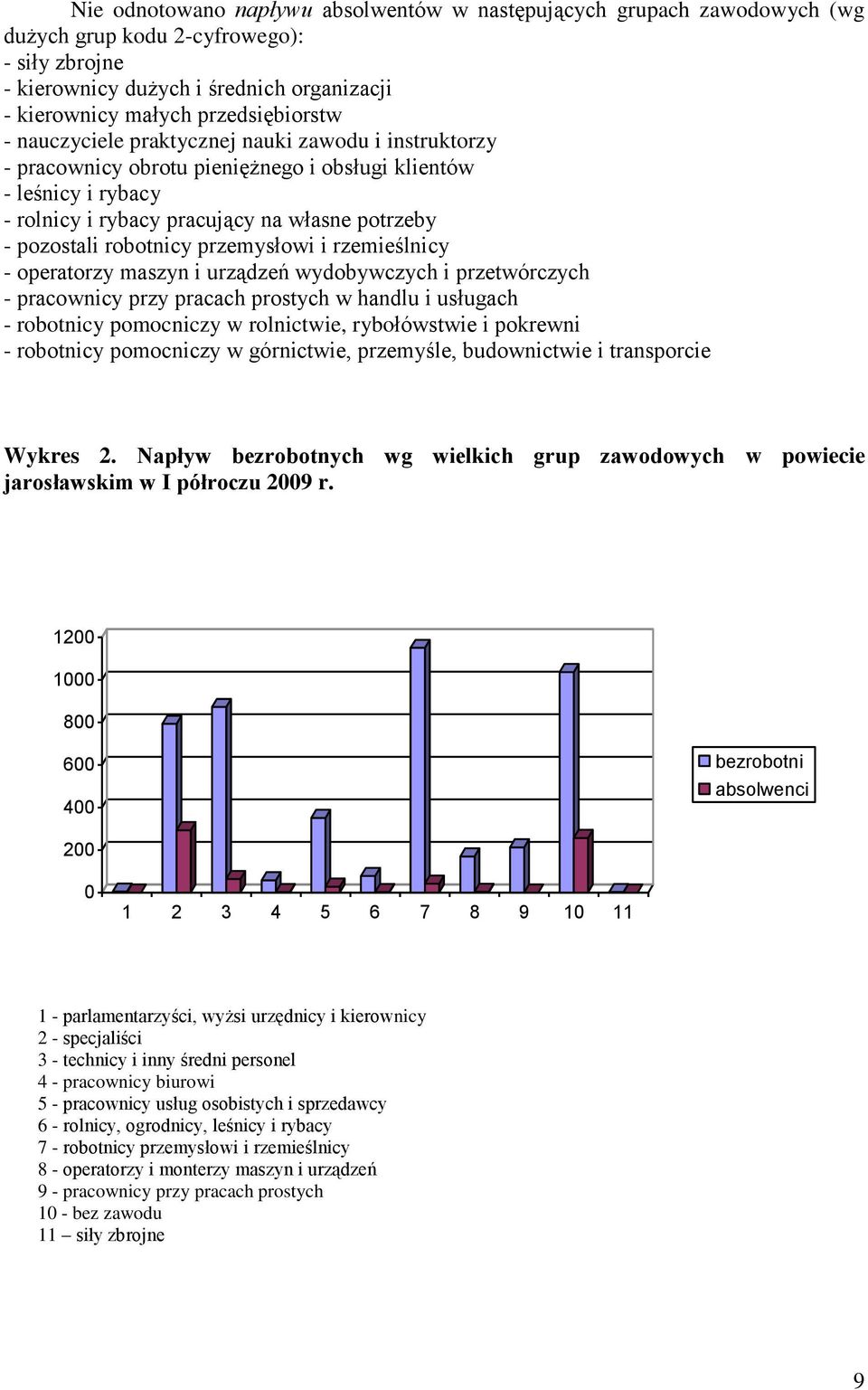 przemysłowi i rzemieślnicy - operatorzy maszyn i urządzeń wydobywczych i przetwórczych - pracownicy przy pracach prostych w handlu i usługach - robotnicy pomocniczy w rolnictwie, rybołówstwie i