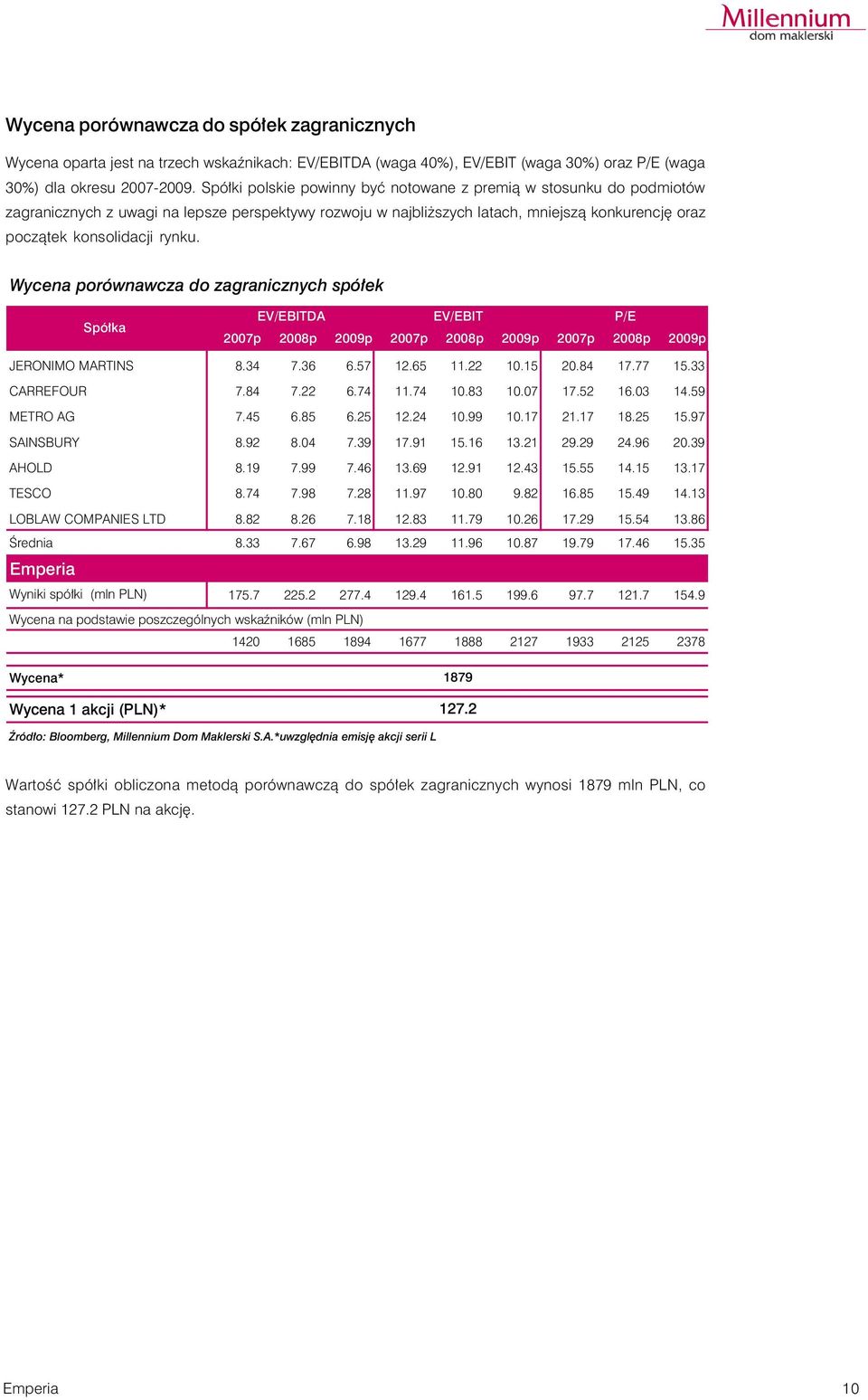 Wycena porównawcza do zagranicznych spó³ek Spó³ka EV/EBITDA EV/EBIT P/E 2007p 2008p 2009p 2007p 2008p 2009p 2007p 2008p 2009p JERONIMO MARTINS 8.34 7.36 6.57 12.65 11.22 10.15 20.84 17.77 15.