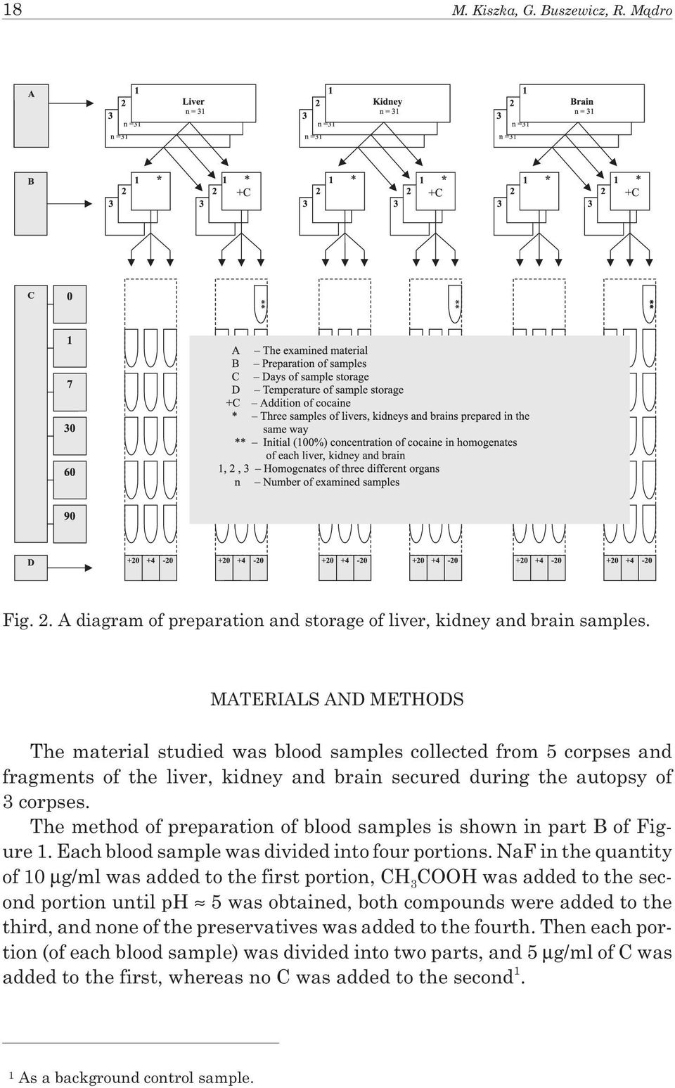 The method of preparation of blood samples is shown in part B of Figure 1. Each blood sample was divided into four portions.