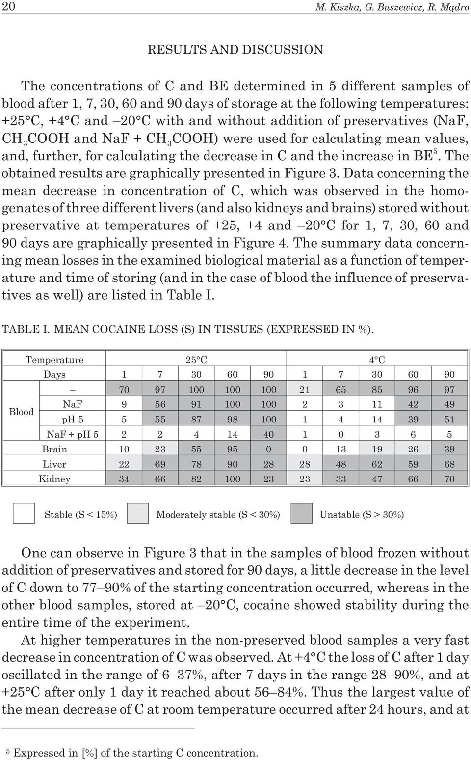 with and without addition of preservatives (NaF, CH 3 COOH and NaF + CH 3 COOH) were used for calculating mean values, and, further, for calculating the decrease in C and the increase in BE 5.