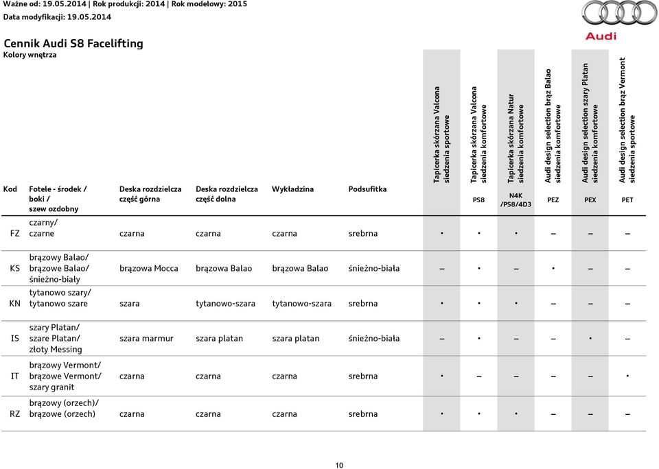 rozdzielcza część dolna Wykładzina Podsufitka PS8 N4K /PS8/4D3 PEZ PEX PET czarny/ czarne czarna czarna czarna srebrna KS KN brązowy Balao/ brązowe Balao/ śnieżno-biały brązowa Mocca brązowa Balao