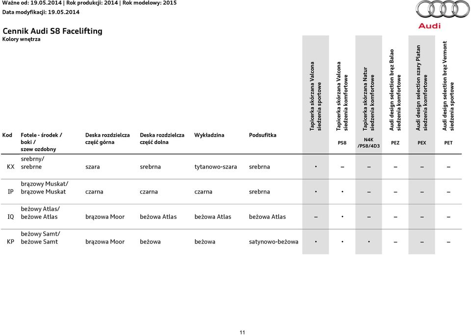 rozdzielcza część górna Deska rozdzielcza część dolna Wykładzina Podsufitka PS8 N4K /PS8/4D3 PEZ PEX PET srebrny/ srebrne szara srebrna tytanowo-szara srebrna IP brązowy Muskat/ brązowe