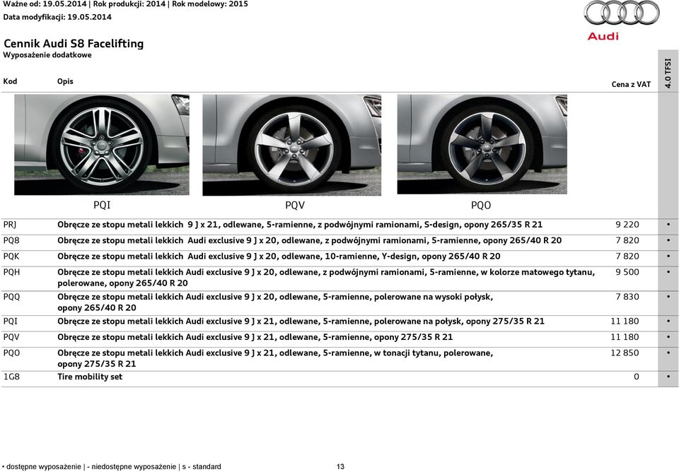 opony 265/40 R 20 7 820 PQH PQQ Obręcze ze stopu metali lekkich Audi exclusive 9 J x 20, odlewane, z podwójnymi ramionami, 5-ramienne, w kolorze matowego tytanu, polerowane, opony 265/40 R 20 Obręcze