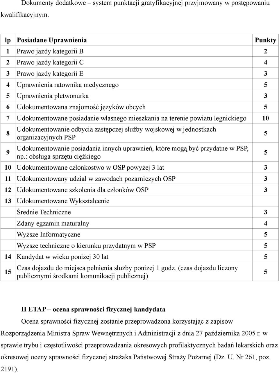 znajomość języków obcych 5 7 Udokumentowane posiadanie własnego mieszkania na terenie powiatu legnickiego 10 8 9 Udokumentowanie odbycia zastępczej służby wojskowej w jednostkach organizacyjnych PSP