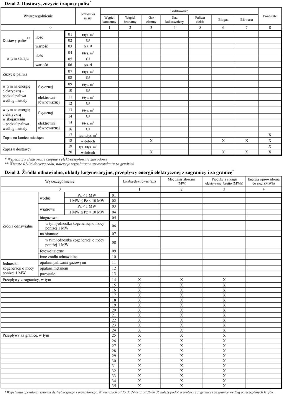 Zużycie paliwa ilość 01 t/tys. m 3 02 GJ wartość 03 tys. zł ilość 04 t/tys. m 3 05 GJ wartość tys. zł 07 t/tys.