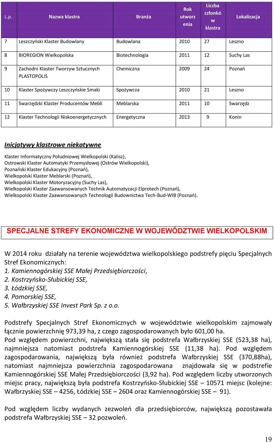 Swarzędz 12 Klaster Technologii Niskoenergetycznych Energetyczna 2013 9 Konin Inicjatywy klastrowe niekatywne Klaster Informatyczny Południowej Wielkopolski (Kalisz), Ostrowski Klaster Automatyki