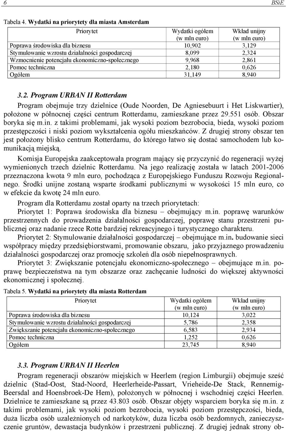 ekonomiczno-społecznego 9,968 2,