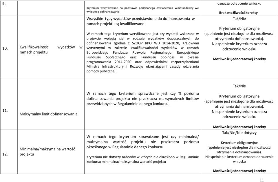 W ramach tego kryterium weryfikowane jest czy wydatki wskazane w projekcie wpisują się w rodzaje wydatków dopuszczalnych do dofinansowania zgodnie z SZOOP RPO WD 2014-2020, Krajowymi wytycznymi w