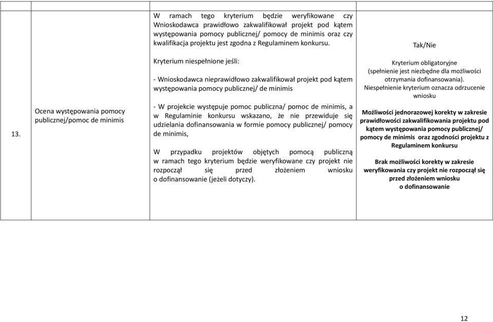 Ocena występowania pomocy publicznej/pomoc de minimis Kryterium niespełnione jeśli: - Wnioskodawca nieprawidłowo zakwalifikował projekt pod kątem występowania pomocy publicznej/ de minimis - W