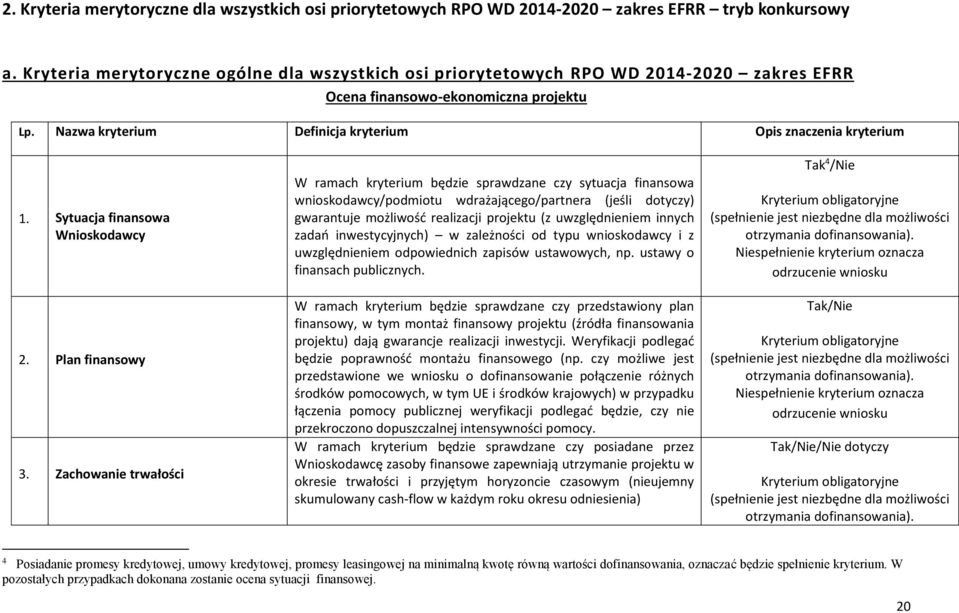 Sytuacja finansowa Wnioskodawcy 2. Plan finansowy 3.