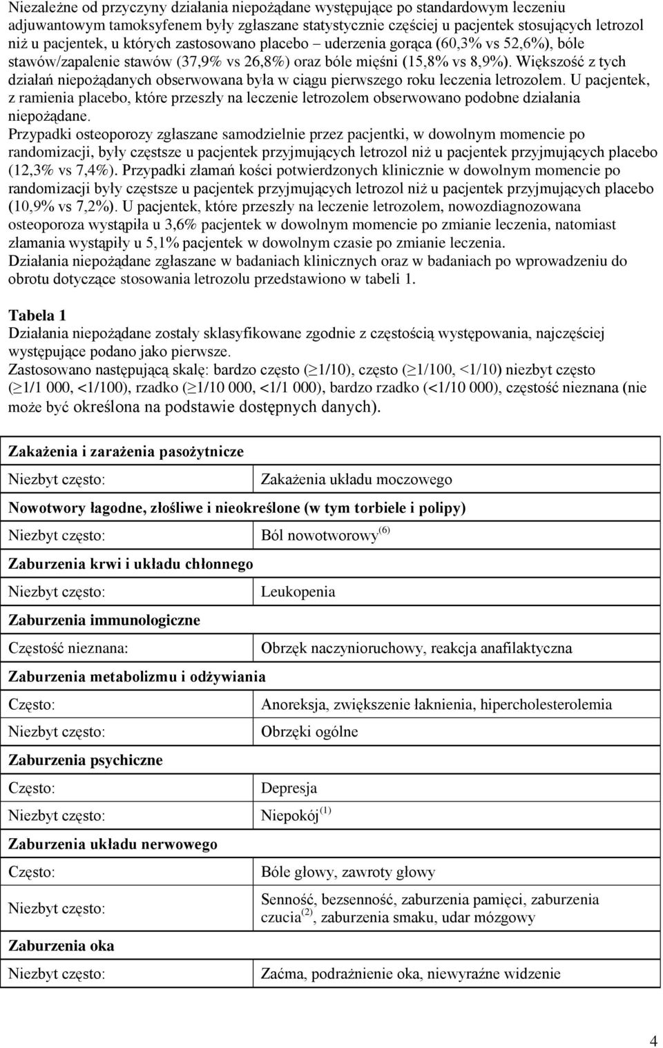 Większość z tych działań niepożądanych obserwowana była w ciągu pierwszego roku leczenia letrozolem.