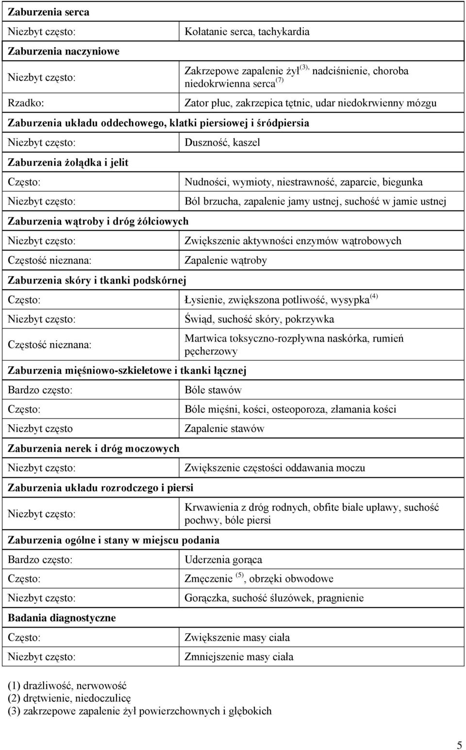 niedokrwienny mózgu Duszność, kaszel Nudności, wymioty, niestrawność, zaparcie, biegunka Ból brzucha, zapalenie jamy ustnej, suchość w jamie ustnej Zwiększenie aktywności enzymów wątrobowych