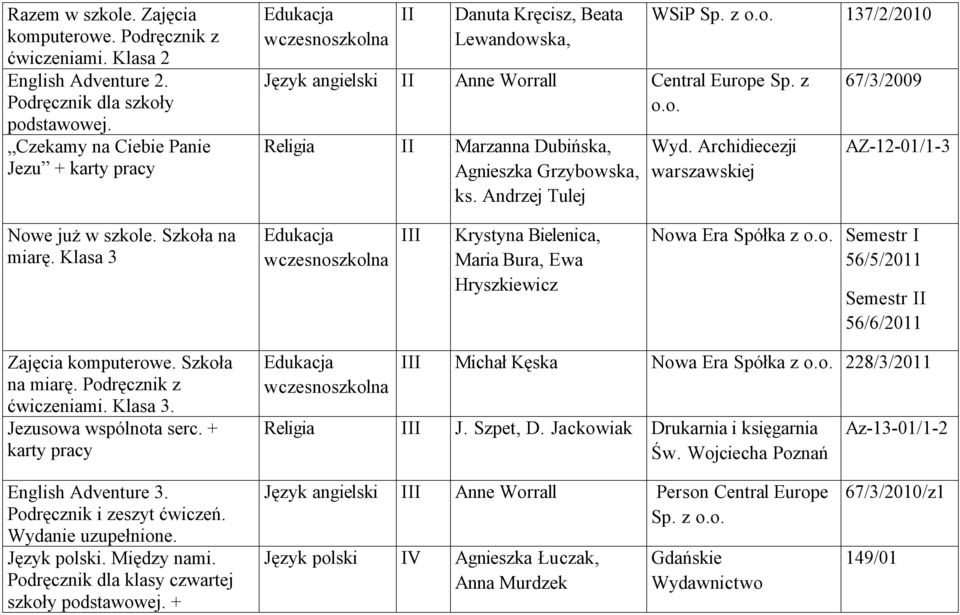 Andrzej Tulej Wyd. Archidiecezji warszawskiej 67/3/2009 AZ-12-01/1-3 Nowe już w szkole. Szkoła na miarę. Klasa 3 III Krystyna Bielenica, Maria Bura, Ewa Hryszkiewicz Nowa Era Spółka z o.o. Semestr I 56/5/2011 Semestr II 56/6/2011 Zajęcia komputerowe.