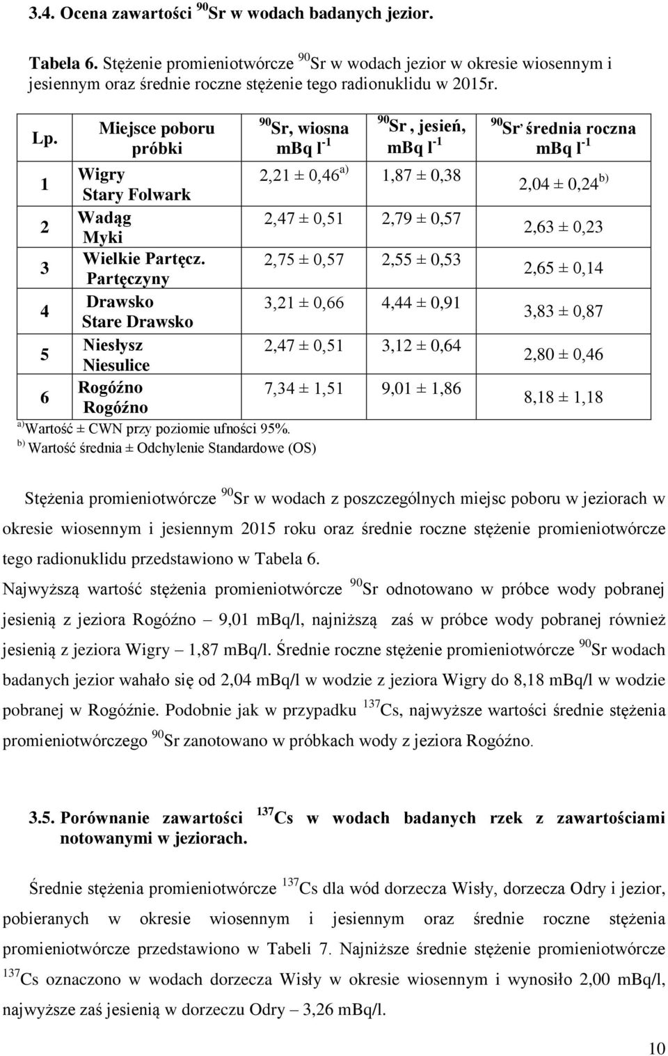 Partęczyny Drawsko Stare Drawsko Niesłysz Niesulice Rogóźno Rogóźno 90 Sr, wiosna a) Wartość ± CWN przy poziomie ufności 95%.