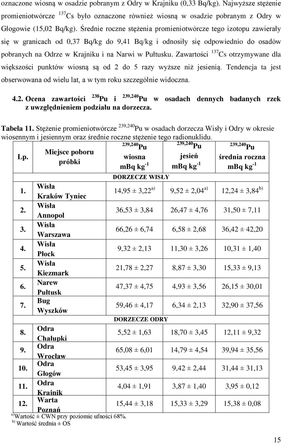 Zawartości 137 Cs otrzymywane dla większości punktów wiosną są od 2 do 5 razy wyższe niż jesienią. Tendencja ta jest obserwowana od wielu lat, a w tym roku szczególnie widoczna. 4.2. Ocena zawartości 238 Pu i 239,240 Pu w osadach dennych badanych rzek z uwzględnieniem podziału na dorzecza.