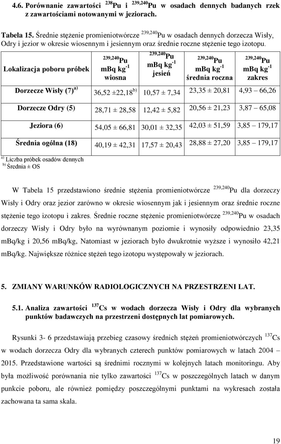 Lokalizacja poboru próbek 239,240 Pu mbq kg -1 wiosna 239,240 Pu mbq kg -1 jesień 239,240 Pu mbq kg -1 średnia roczna 239,240 Pu mbq kg -1 zakres Dorzecze Wisły (7) a) 36,52 ±22,18 b) 10,57 ± 7,34