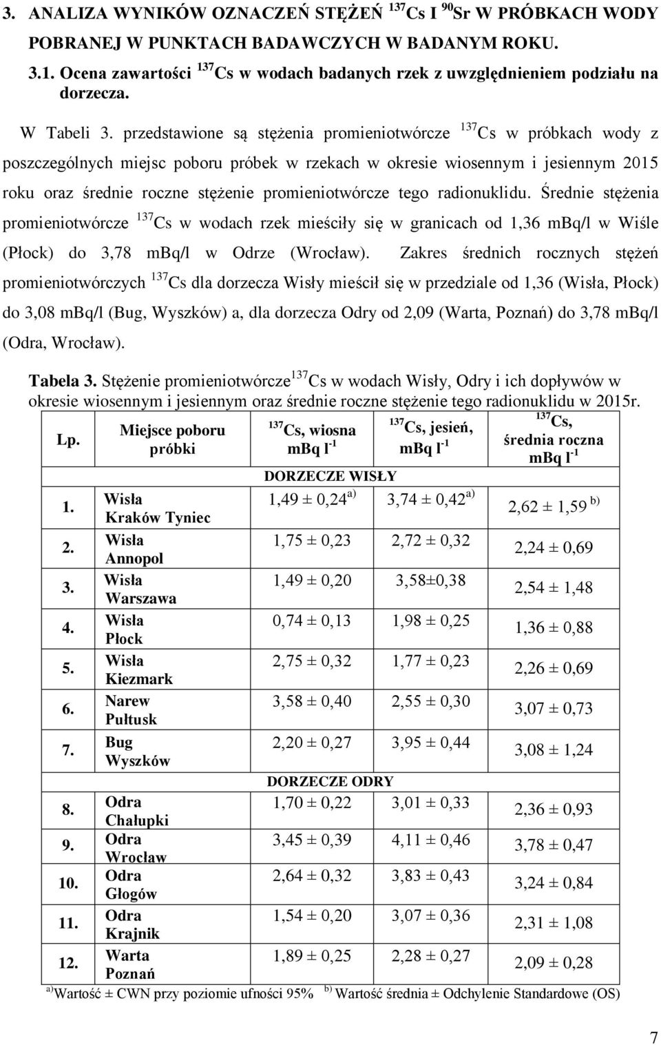 przedstawione są stężenia promieniotwórcze 137 Cs w próbkach wody z poszczególnych miejsc poboru próbek w rzekach w okresie wiosennym i jesiennym 2015 roku oraz średnie roczne stężenie
