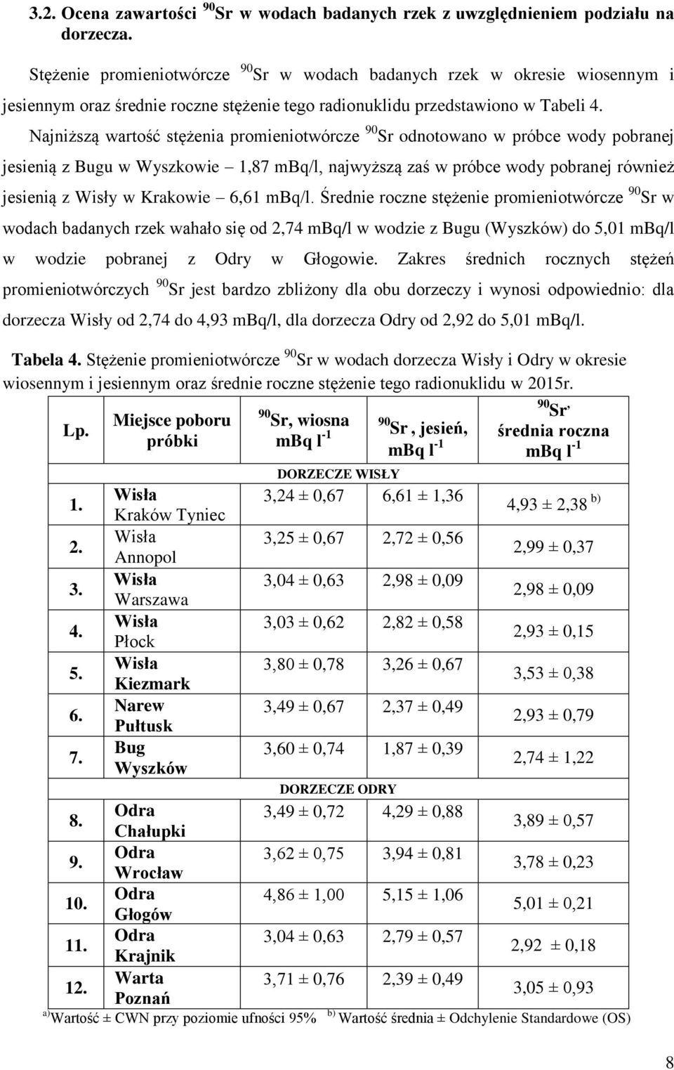 Najniższą wartość stężenia promieniotwórcze 90 Sr odnotowano w próbce wody pobranej jesienią z Bugu w Wyszkowie 1,87 mbq/l, najwyższą zaś w próbce wody pobranej również jesienią z Wisły w Krakowie