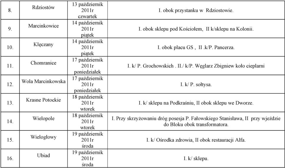 październik 18 październik 18 październik 19 październik 19 październik I. obok przystanku w Rdziostowie. I. obok sklepu pod Kościołem, II k/sklepu na Kolonii. I. obok placu GS, II.