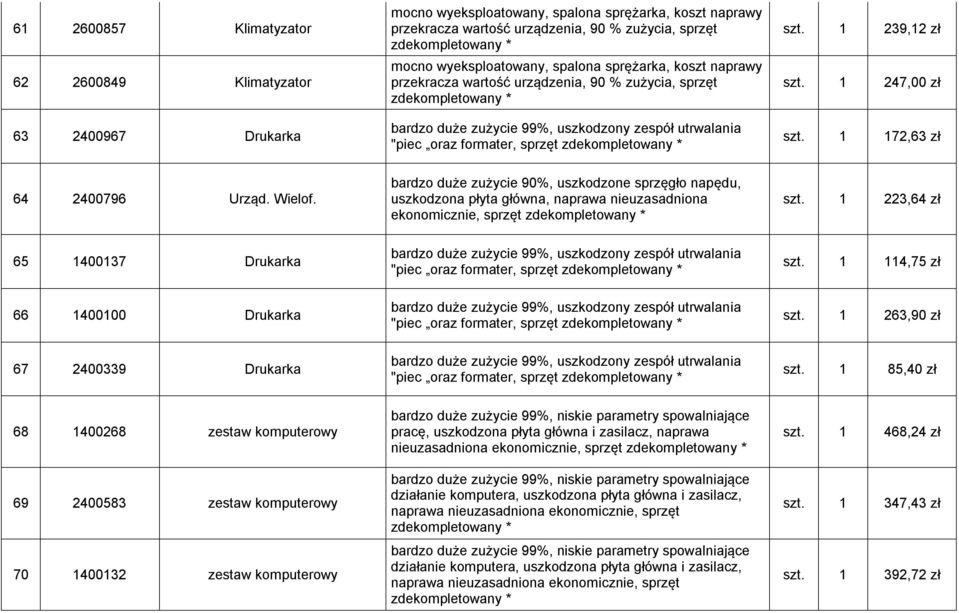 bardzo duże zużycie 90%, uszkodzone sprzęgło napędu, uszkodzona płyta główna, naprawa nieuzasadniona ekonomicznie, sprzęt szt.