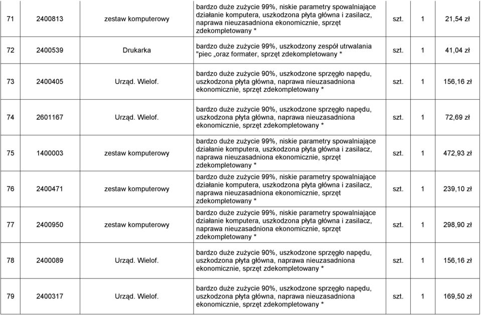 75 1400003 zestaw komputerowy 76 2400471 zestaw komputerowy 77 2400950 zestaw komputerowy 78 2400089 Urząd. Wielof.