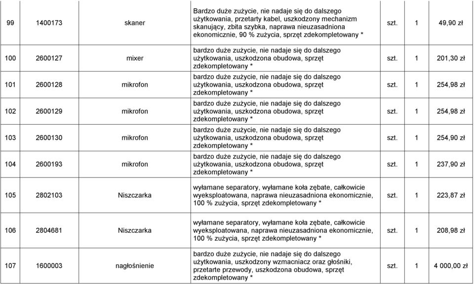 uszkodzona obudowa, sprzęt bardzo duże zużycie, nie nadaje się do dalszego użytkowania, uszkodzona obudowa, sprzęt bardzo duże zużycie, nie nadaje się do dalszego użytkowania, uszkodzona obudowa,