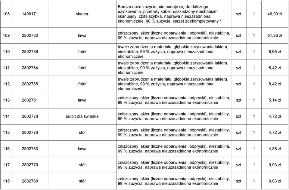 1 49,90 zł 109 2802782 ława 110 2802786 fotel 111 2802784 fotel 112 2802785 fotel 113 2802781 ława 114 2802778 pulpit dla świadka 115 2802776 stół 116 2802783 ława 117 2802779 stół 118 2802780 stół