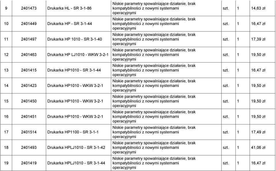 3-2-1 16 2401451 Drukarka HP1010 - WKW 3-2-1 17 2401514 Drukarka HP1100 - SR 3-1-1 18 2401493 Drukarka HPLJ1010 - SR 3-1-42 19 2401419