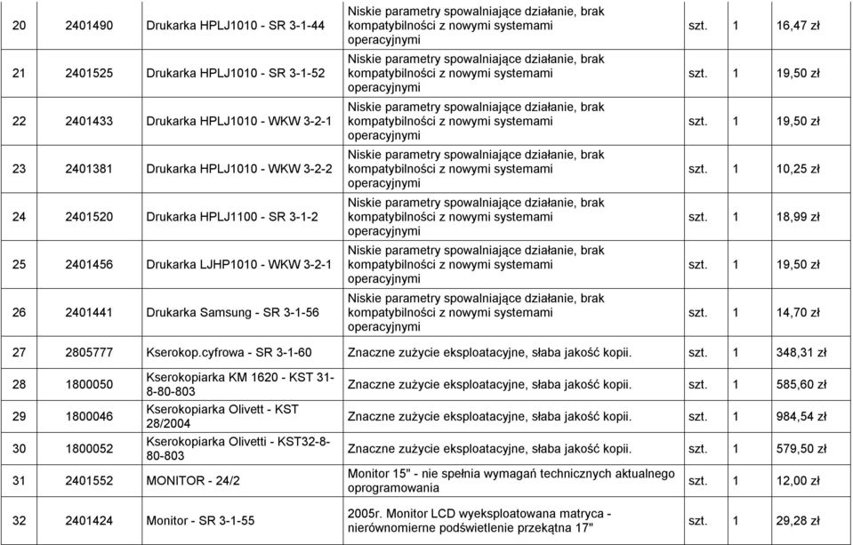 cyfrowa - SR 3-1-60 Znaczne zużycie eksploatacyjne, słaba jakość kopii. szt.