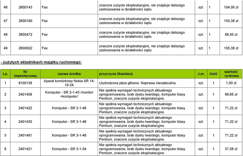 działalności sądu szt. 1 104,00 zł szt. 1 155,38 zł szt. 1 88,50 zł szt. 1 155,38 zł - zużytych składnikach majątku ruchomego: Lp.