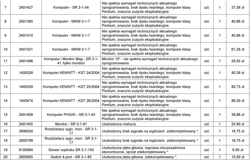 aktualnego oprogramowania szt. 1 37,58 zł szt. 1 40,86 zł szt. 1 40,86 zł szt. 1 61,29 zł szt. 1 29,85 zł szt. 1 90,38 zł szt. 1 80,73 zł szt. 1 86,00 zł szt.