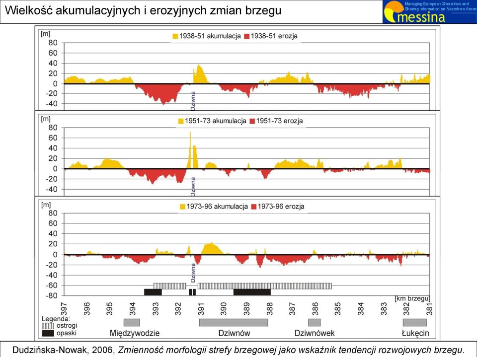 Zmienność morfologii strefy brzegowej