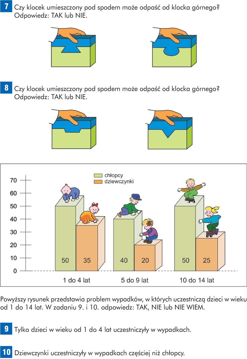Powyższy rysunek przedstawia problem wypadków, w których uczestniczą dzieci w wieku od do 4 lat. W zadaniu 9. i 0.