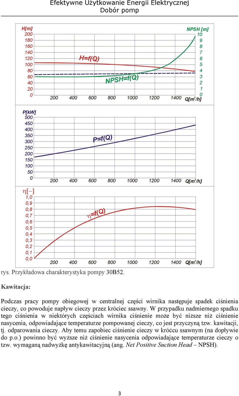 Kawitacja: P=f(Q) 3 200 400 600 800 1000 1200 1400 Q[m /h] η=f(q) 3 200 400 600 800 1000 1200 1400 Q[m /h] Podczas pracy pompy obiegowej w centralnej części wirnika następuje spadek ciśnienia cieczy,