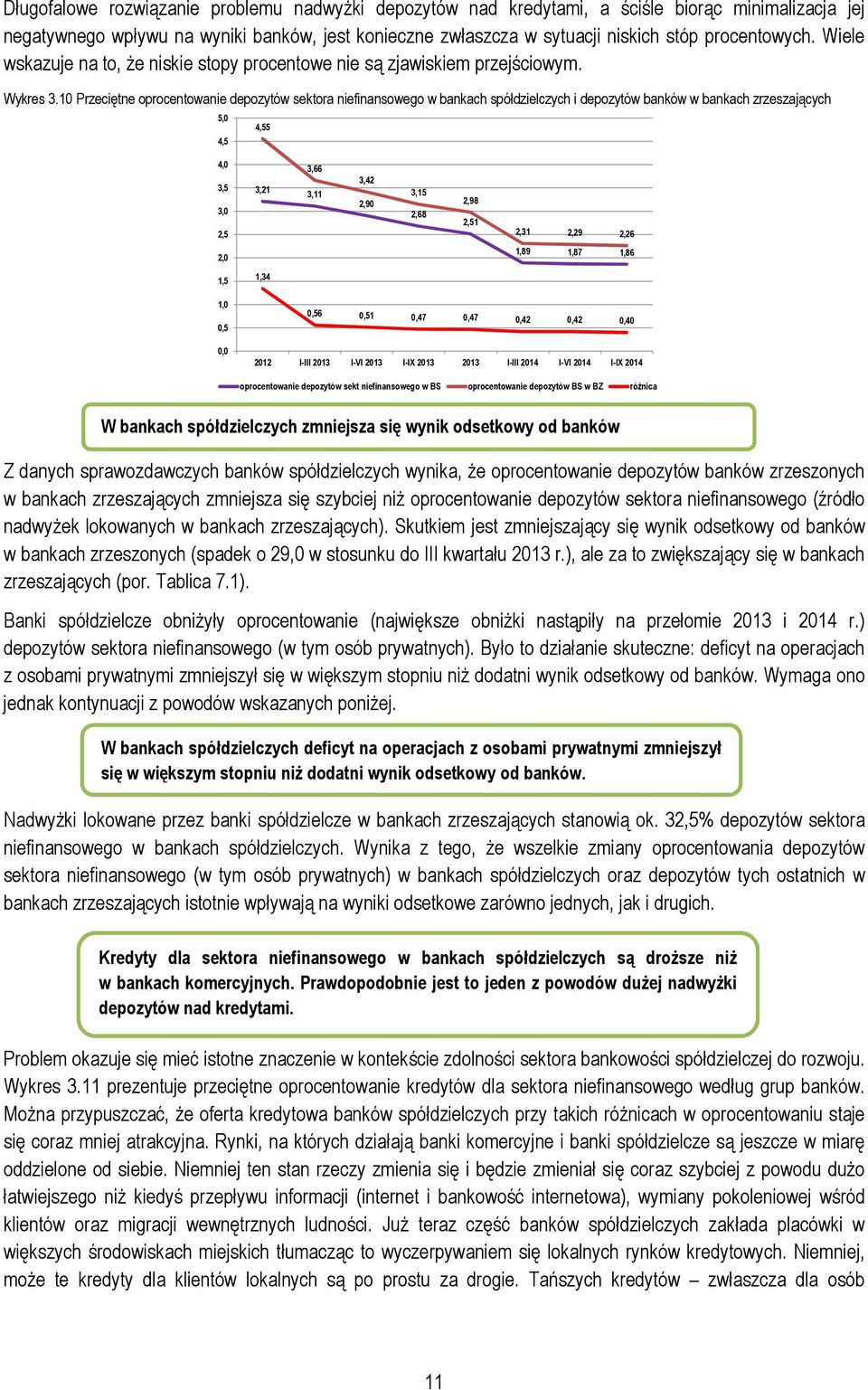 1 Przeciętne oprocentowanie depozytów sektora niefinansowego w bankach spółdzielczych i depozytów banków w bankach zrzeszających 5, 4,5 4,55 4, 3,5 3, 2,5 3,21 3,66 3,11 3,42 2,9 3,15 2,68 2,98 2,51