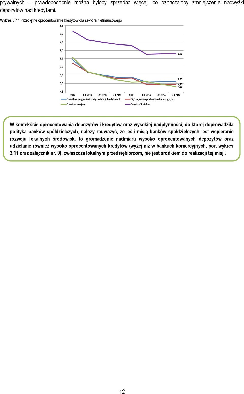 instytucji kredytowych Banki zrzeszające Pięć najwiekszych banków komercyjnych Banki spółdzielcze 5,11 4,95 4,8 W kontekście oprocentowania depozytów i kredytów oraz wysokiej nadpłynności, do której