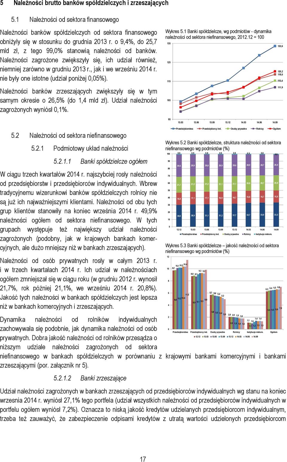 nie były one istotne (udział poniżej,5%). Należności banków zrzeszających zwiększyły się w tym samym okresie o 26,5% (do 1,4 mld zł). Udział należności zagrożonych wyniósł,1%. Wykres 5.