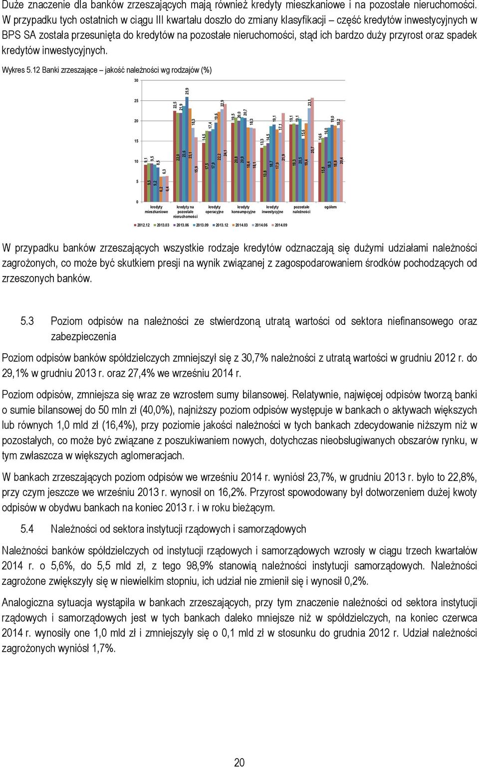 przyrost oraz spadek kredytów inwestycyjnych. Wykres 5.