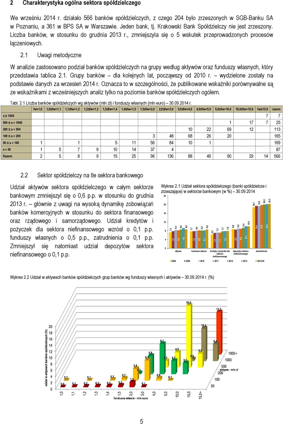 3 r., zmniejszyła się o 5 wskutek przeprowadzonych procesów łączeniowych. 2.