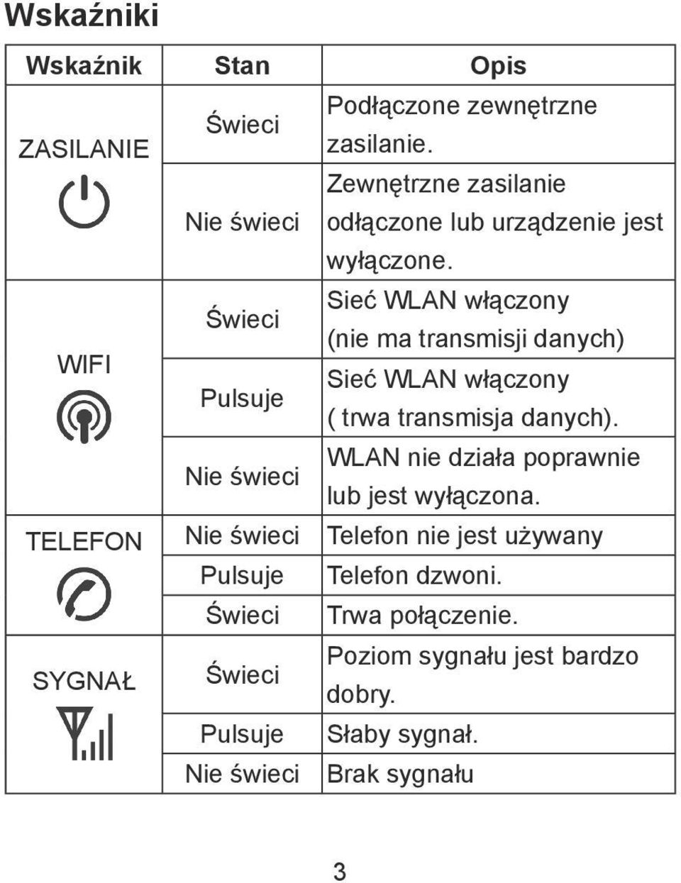 Sieć WLAN włączony (nie ma transmisji danych) Sieć WLAN włączony ( trwa transmisja danych).