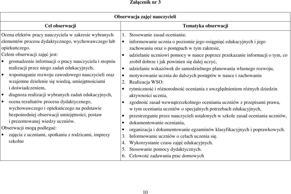 wiedzą, umiejętnościami i doświadczeniem, diagnoza realizacji wybranych zadań edukacyjnych, ocena rezultatów procesu dydaktycznego, wychowawczego i opiekuńczego na podstawie bezpośredniej obserwacji