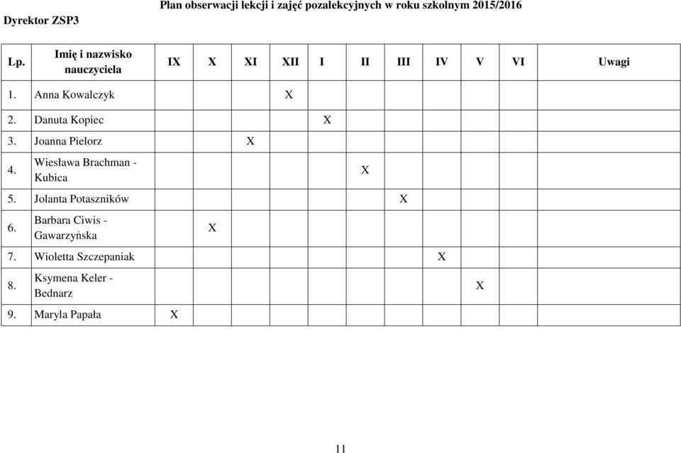 Danuta Kopiec X 3. Joanna Pielorz X 4. Wiesława Brachman - Kubica 5. Jolanta Potaszników X 6.