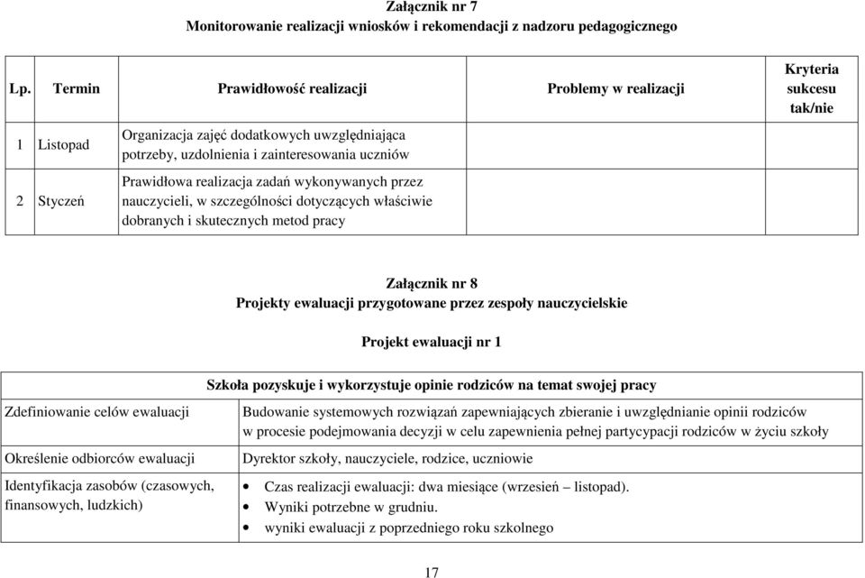 wykonywanych przez nauczycieli, w szczególności dotyczących właściwie dobranych i skutecznych metod pracy Kryteria sukcesu tak/nie Załącznik nr 8 Projekty ewaluacji przygotowane przez zespoły