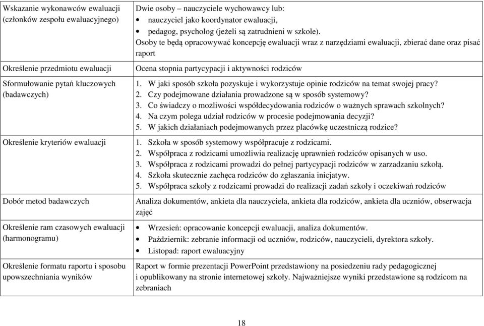 psycholog (jeżeli są zatrudnieni w szkole).