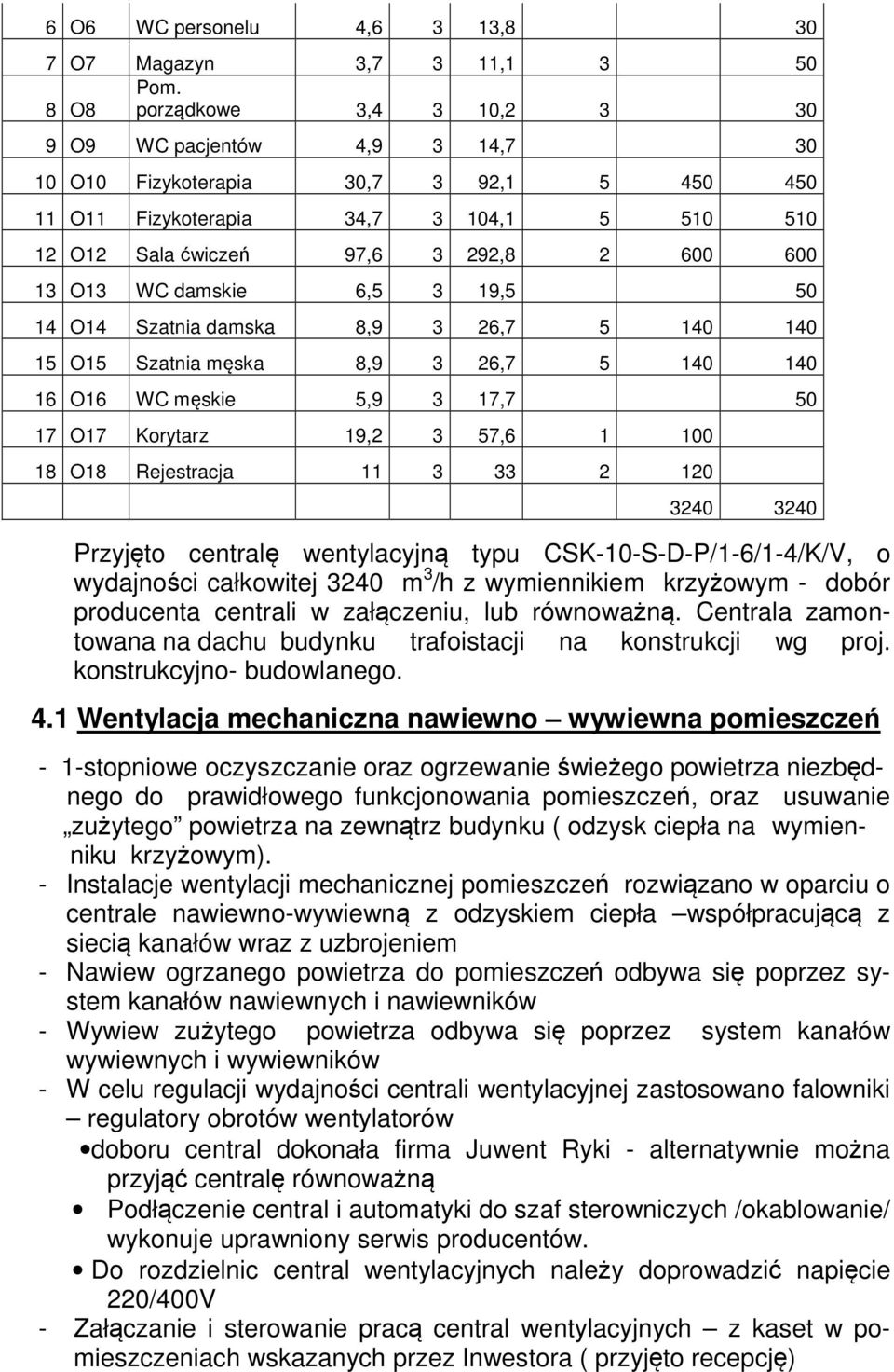 O13 WC damskie 6,5 3 19,5 50 14 O14 Szatnia damska 8,9 3 26,7 5 140 140 15 O15 Szatnia męska 8,9 3 26,7 5 140 140 16 O16 WC męskie 5,9 3 17,7 50 17 O17 Korytarz 19,2 3 57,6 1 100 18 O18 Rejestracja