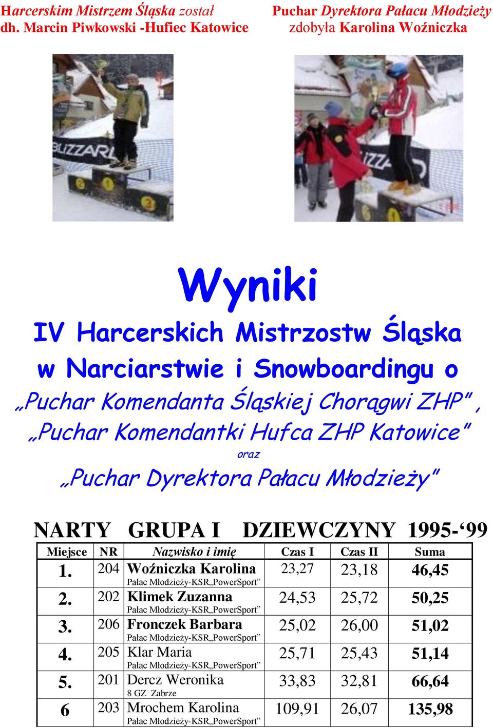 i Snowboardingu o Puchar Komendanta Śląskiej Chorągwi ZHP, Puchar Komendantki Hufca ZHP Katowice oraz Puchar Dyrektora Pałacu Młodzieży NARTY GRUPA I