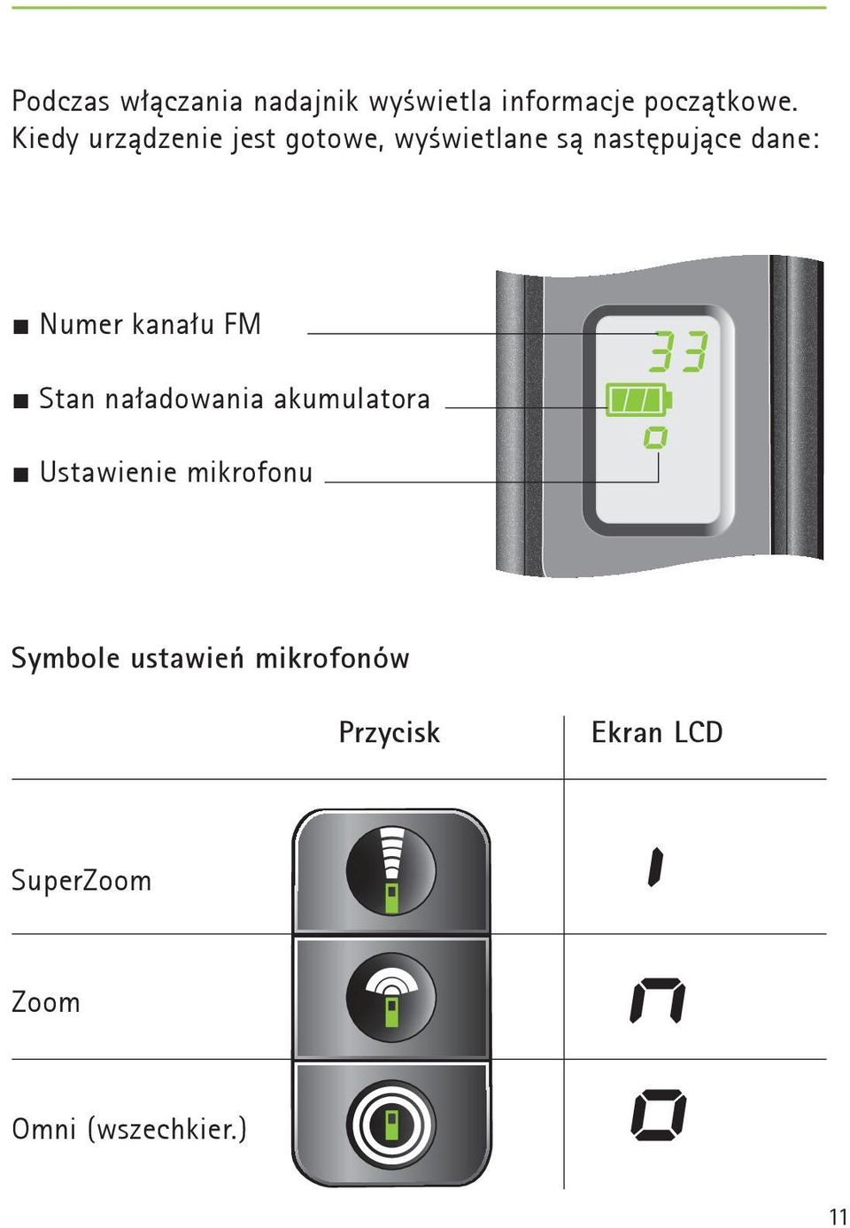 Numer kanału FM Stan naładowania akumulatora Ustawienie mikrofonu