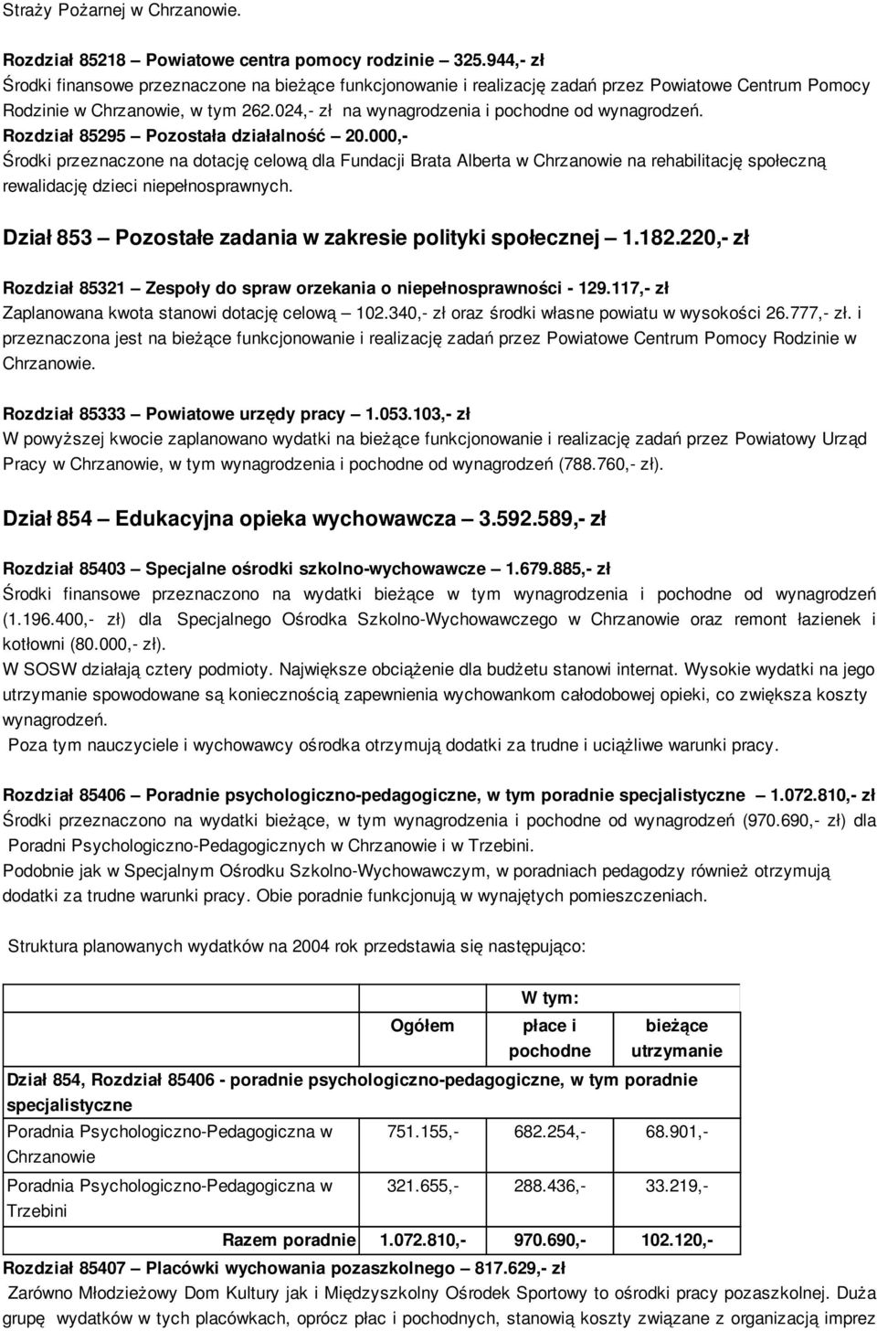 Rozdział 85295 Pozostała działalność 20.000,- Środki przeznaczone na dotację celową dla Fundacji Brata Alberta w na rehabilitację społeczną rewalidację dzieci niepełnosprawnych.