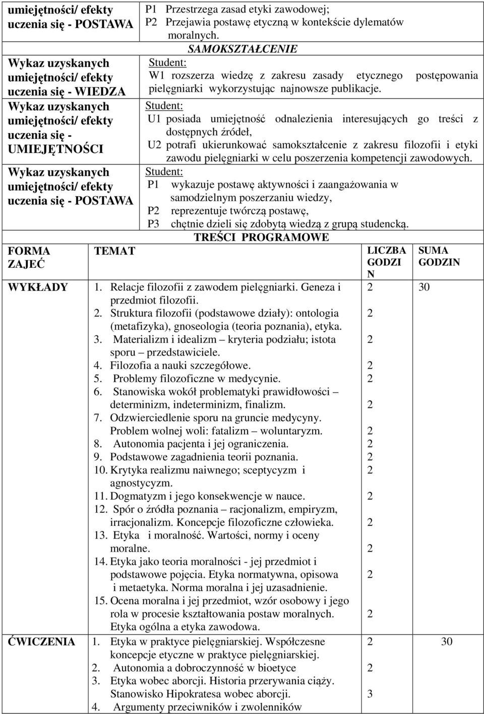 U1 posiada umiejętność odnalezienia interesujących go treści z dostępnych źródeł, U potrafi ukierunkować samokształcenie z zakresu filozofii i etyki zawodu pielęgniarki w celu poszerzenia kompetencji