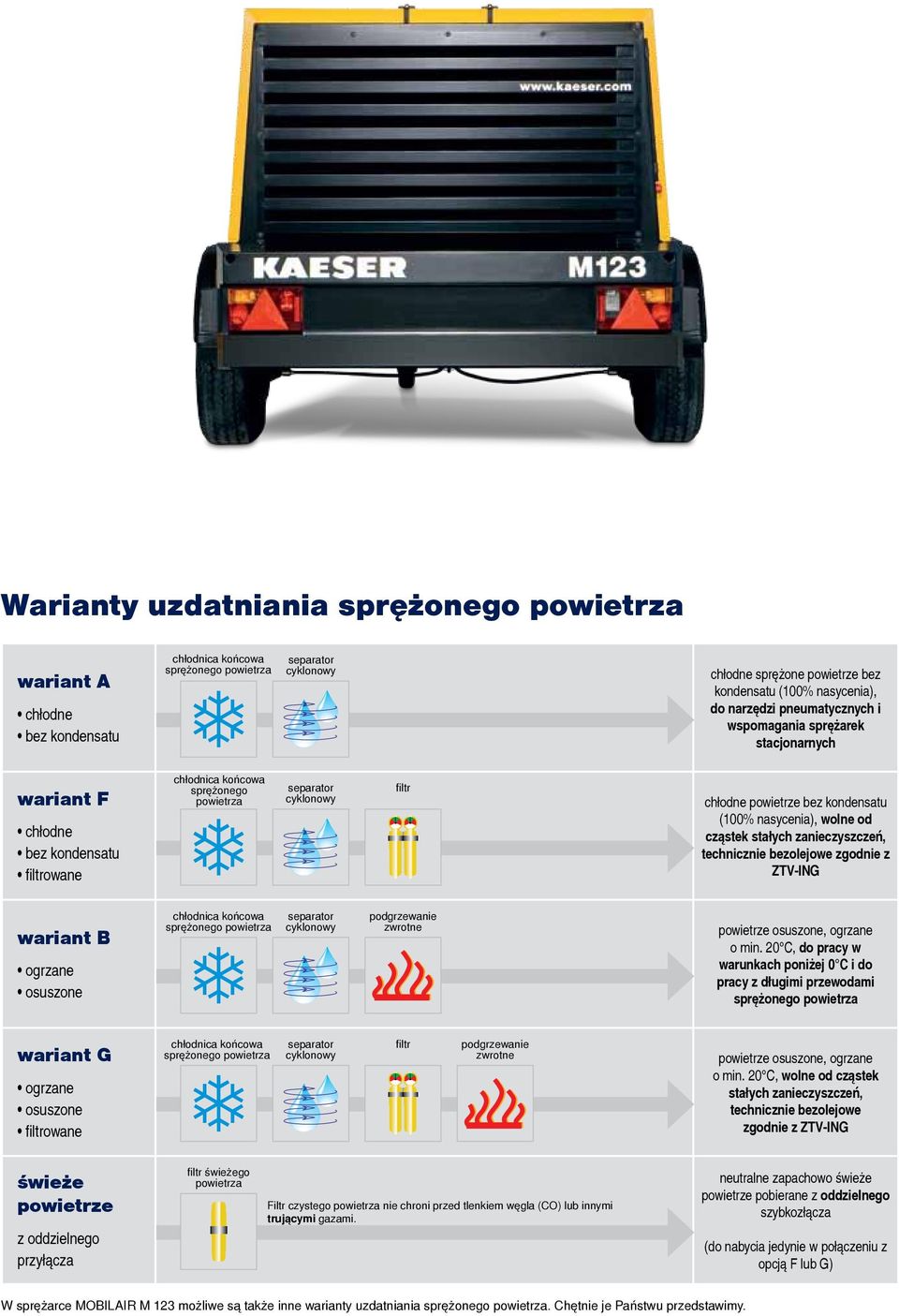 oddzienego przyłącza wotchłodzenie o min.